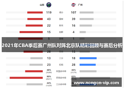 2021年CBA季后赛广州队对阵北京队精彩回顾与赛后分析
