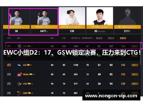 EWC小组D2：17、GSW锁定决赛，压力来到CTG！